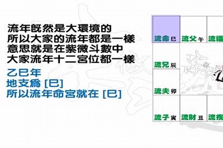 紫微斗数,命宫在酉是什么意思？