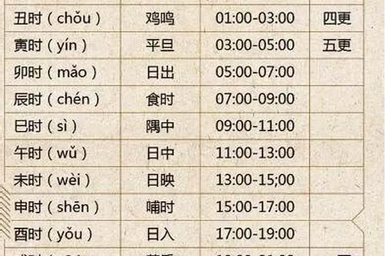 申时是几点到几点钟