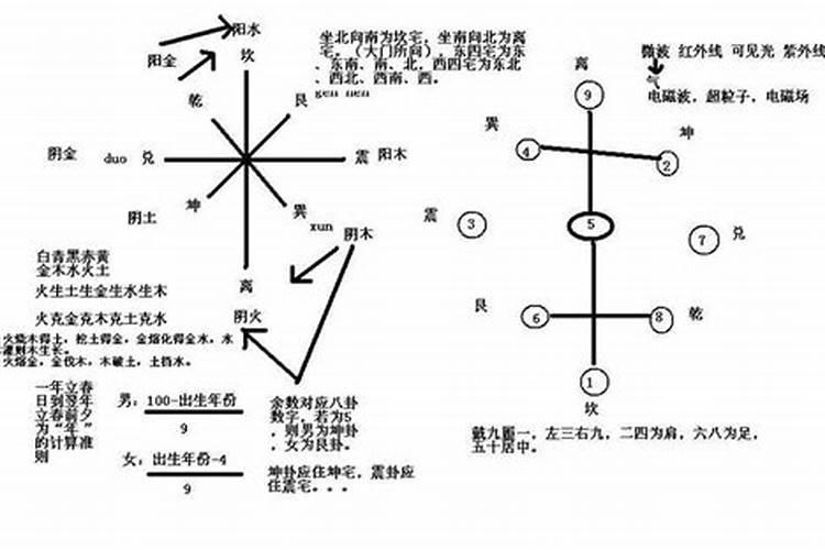房屋风水知识学禁忌