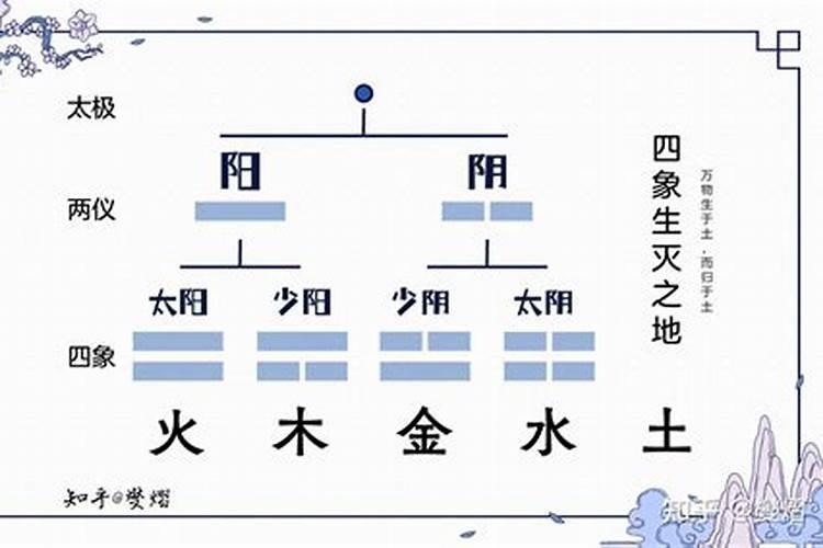 1990年农历6月初1早晨8点5分出生,请问八字如何,是不是犯童子煞？