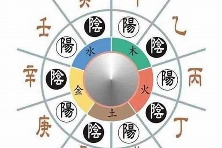 如何从八字看你该拜干爹还是干妈