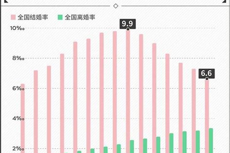 撤销婚姻算不算离婚