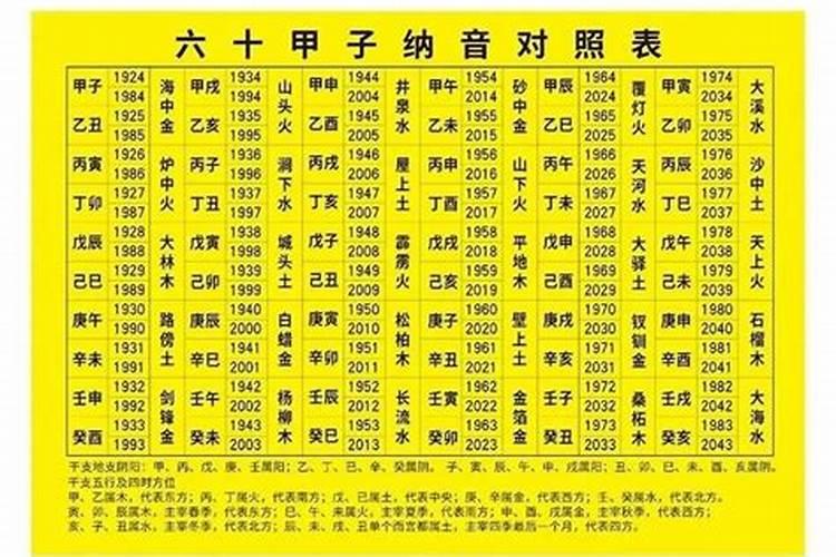夫妻五行相生相克婚配 生肖和五行哪个婚配准