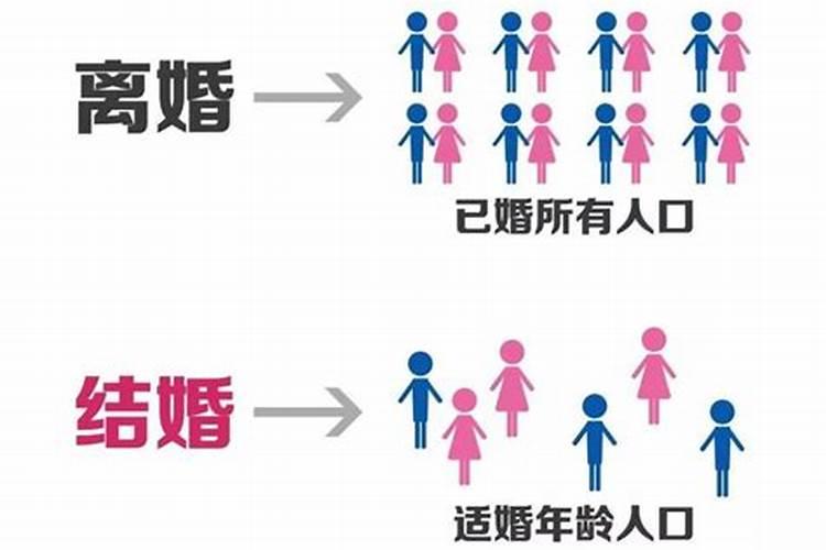 婚姻测算我何时离婚,心理测试你该离婚吗