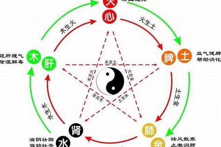 八字合婚改善婚姻不顺 喜双方八字五行互补？