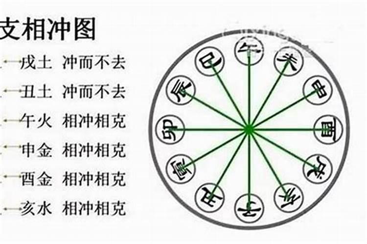 自己八字相冲怎么办,八字相刑是什么意思