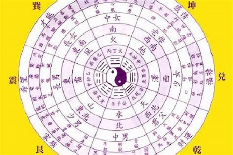 怎样算生辰八字的阴阳？