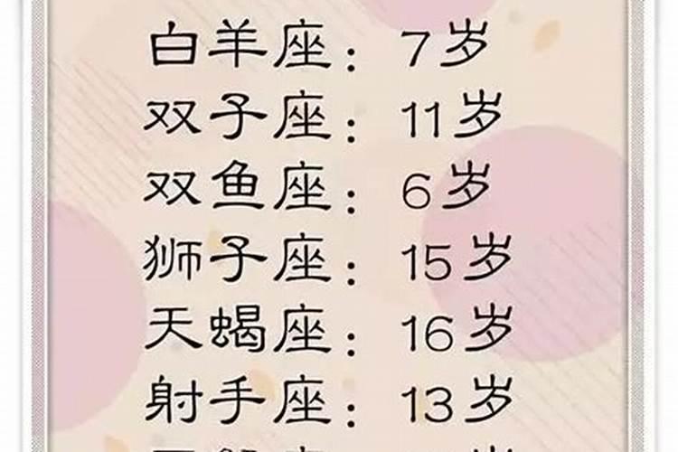 十二星座最聪明男第一名