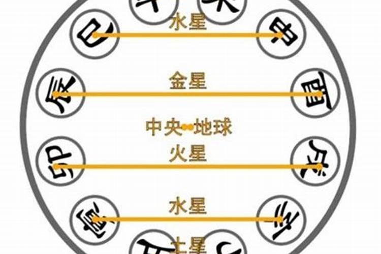天干地支相合相冲相刑,八字中的地支六合之论