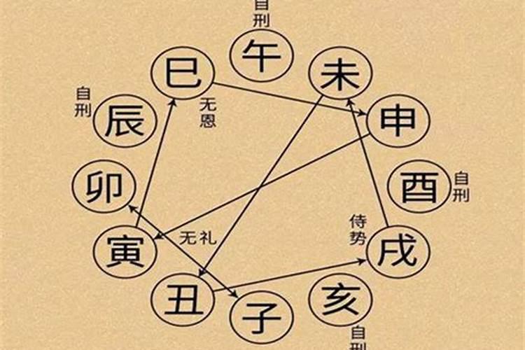 怎么看八字冲合表,八字中的刑冲合害是怎样去看的