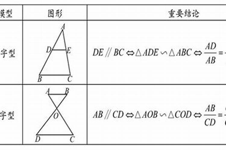 八字模型经典题型