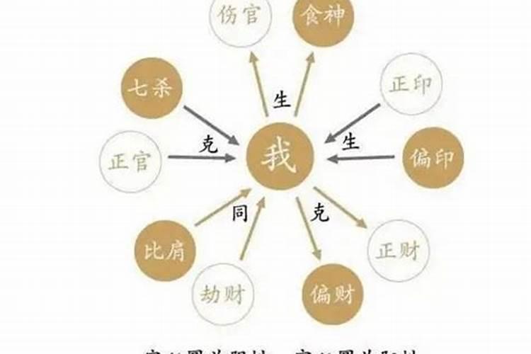 冲太岁、刑太岁、害太岁、破太岁、怎么回事？
