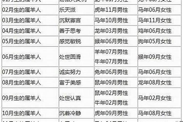 属羊女跟什么属相最配结婚