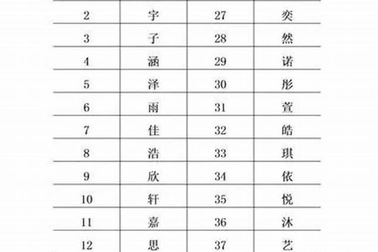 金木水火土命,什么命怎么算