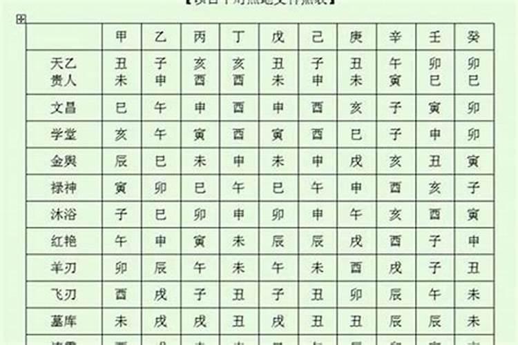 明年犯太岁的属相是哪几个？
