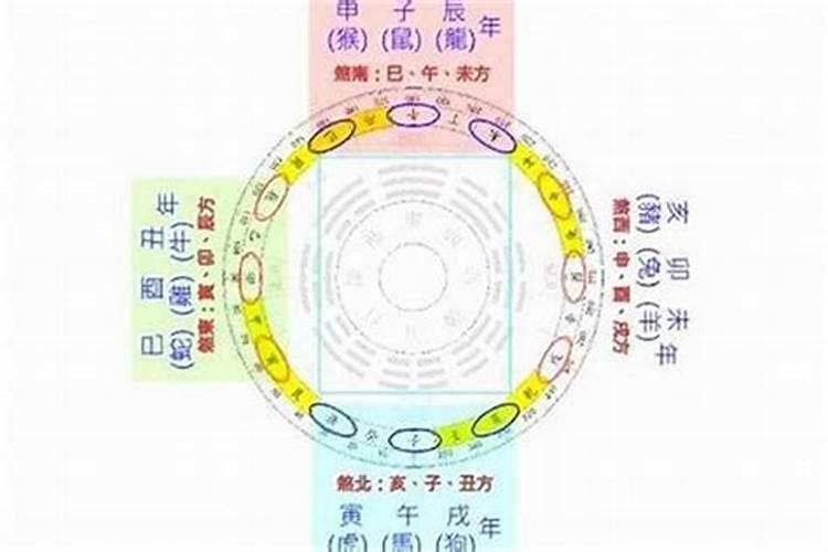 虎年犯太岁怎么办