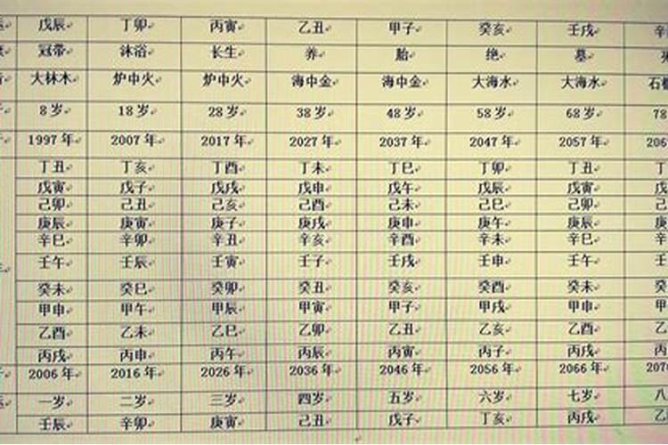 用网上 的一些八字排盘系统 输入相同的生辰 为啥神煞显示的不一样...