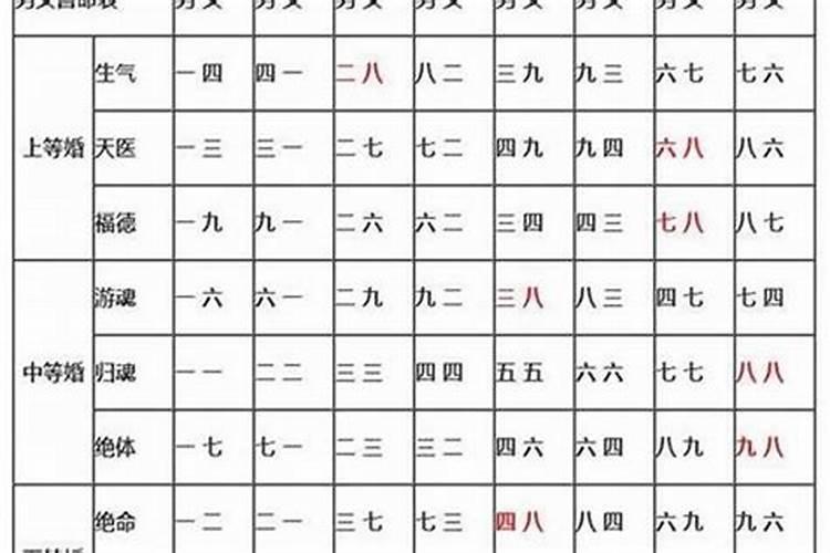 八字合婚方法技巧,八字合婚怎么合？