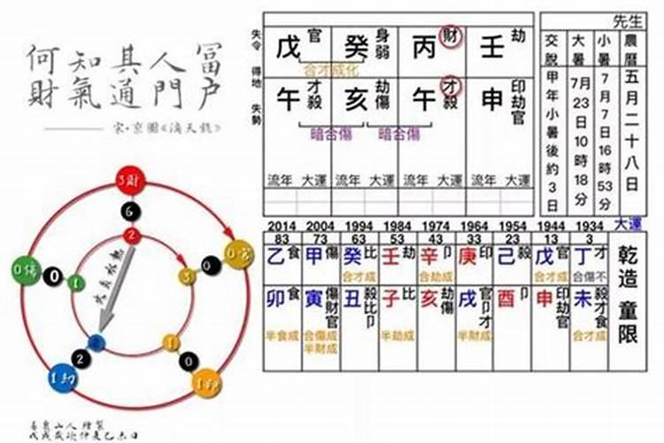 冬月龙的命运怎么样