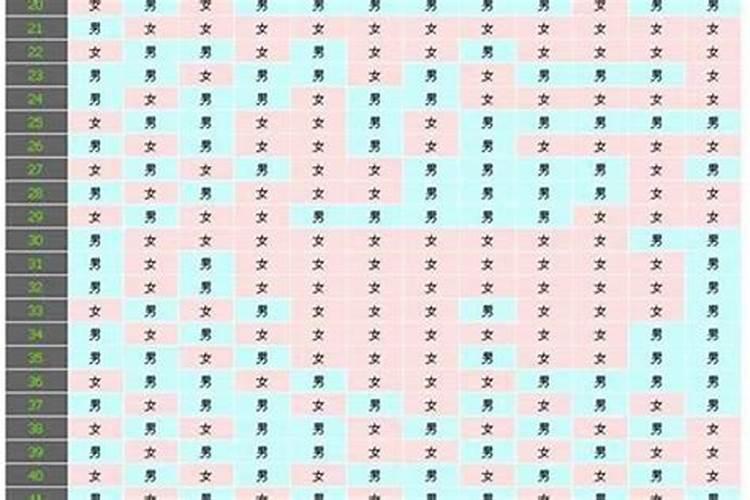 老公和我的生辰八字能够算出生男生女吗