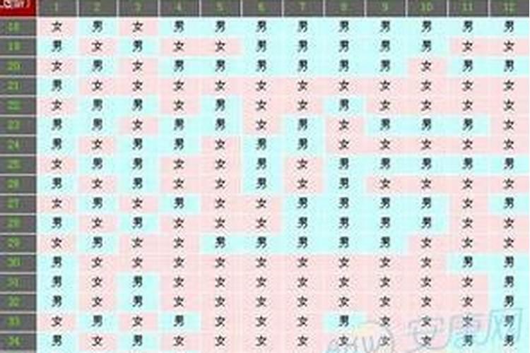 生辰八字怎样预测生男生女