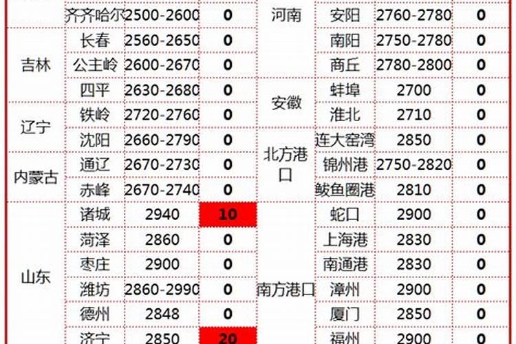 梦见搬玉米是什么意思