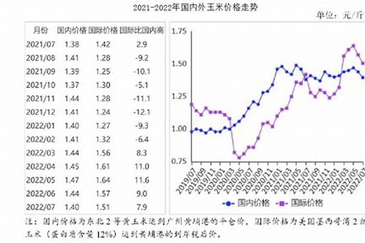 狮子座今年运势如何