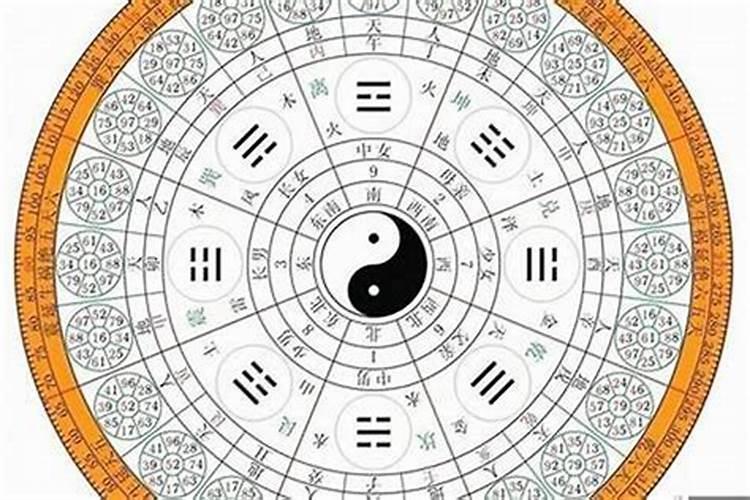 易经怎么算姻缘 日干支相生夫妻关系好