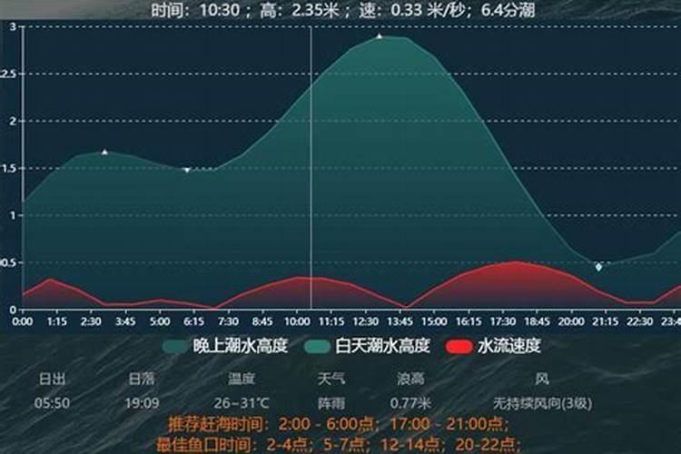 古历5月13日什么时候潮水落