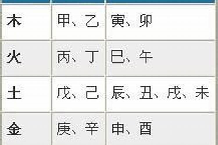 生辰八字的时辰对照表