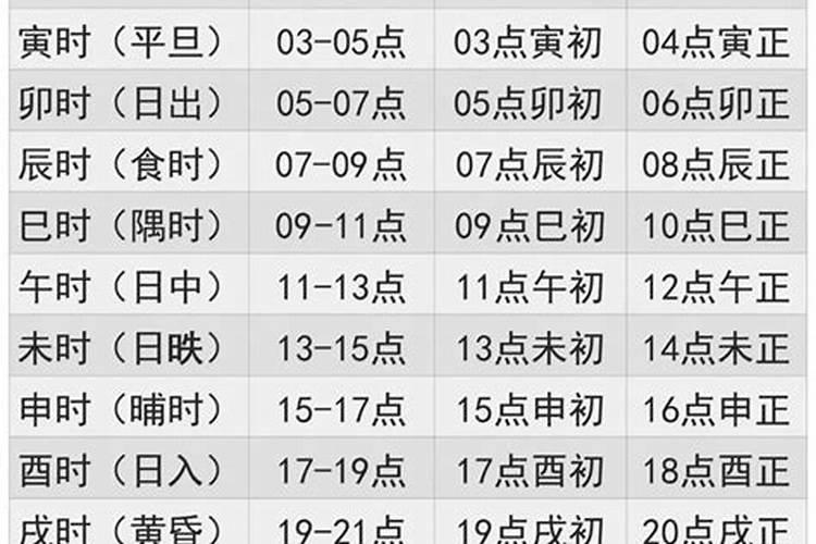 生辰八字的时辰对照表