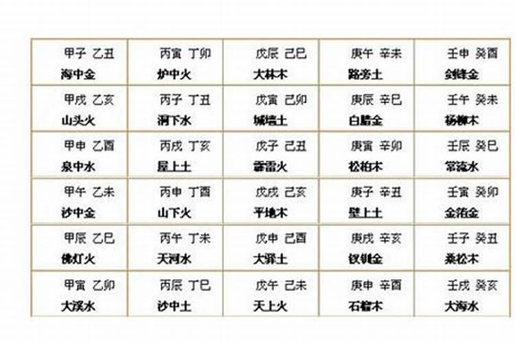 配偶极富的女命日柱,八字日柱看配偶吗？甲子日柱女命会不会不好？