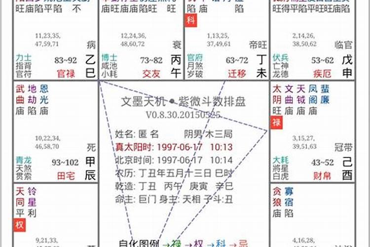 梦见前妻和别璃同居的预兆