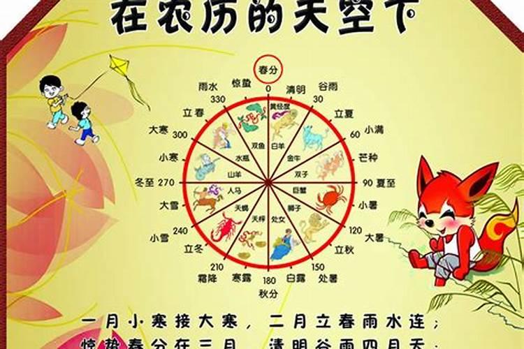1988年阴历9月初9是什么星座？