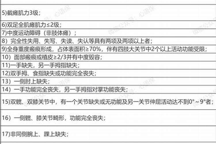 交通事故八级伤残鉴定标准