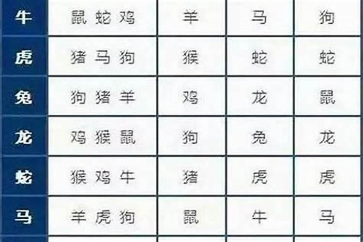 正月十五供神摆什么好