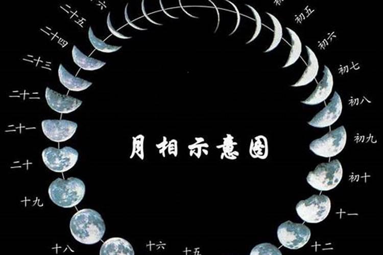 1997年正月十五的时候 太阳大概是什么时间升起的？