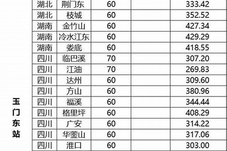 圆通快递价格怎么收费的