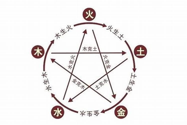 火命和土命相配吗