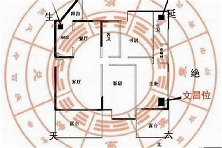 乾宅如何风水布局