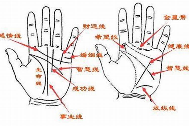 化太岁红绳有什么讲究