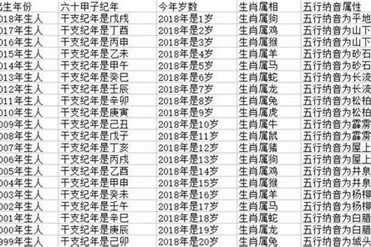 如何查自己的生肖属相