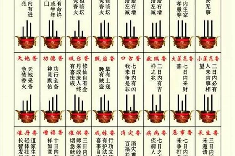 给财神烧什么纸钱最佳怎么烧