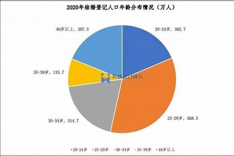 1969年属鸡女士[56岁]2025年感情与婚姻运势揭秘,幸福如何把握？