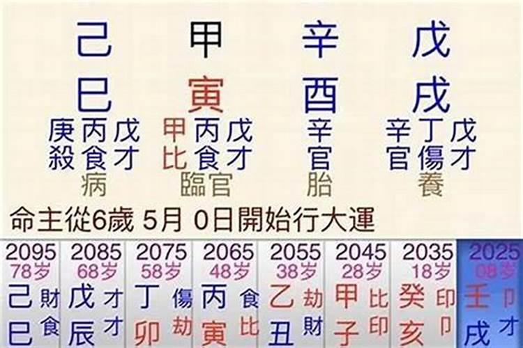 婚姻五合是什么意思