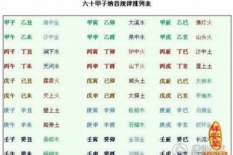 甲子日柱出生最佳时辰为什么不利婚姻