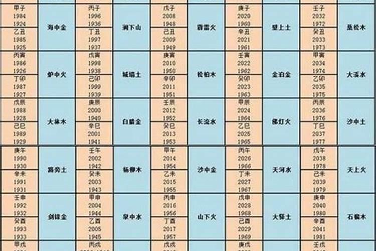 生辰八字配对 剑锋金命跟平地木命婚配好不好？