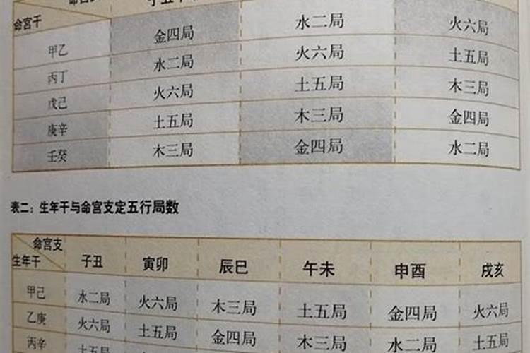 个人五行是看年还是日,根据出生日期查五行命