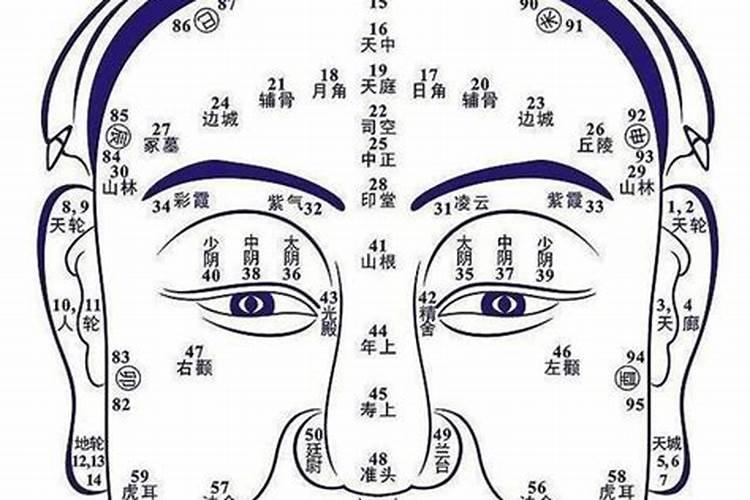 山根有痣的男人必离婚 山根底部有黑痣感情不顺？