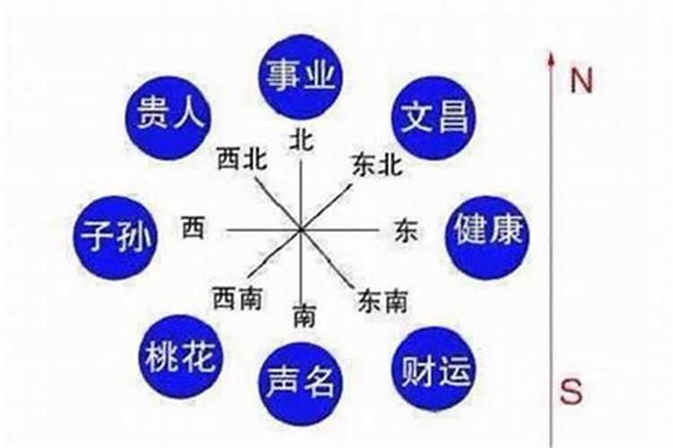算命学上说的犯太岁是什么意思？